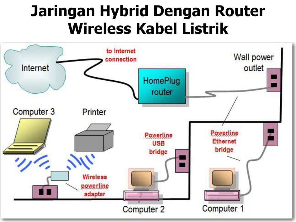 JARINGAN KOMPUTER Optimalisasi Jaringan Rumah Dan Atau Kantor Untuk